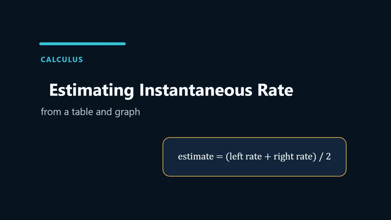 Estimating instantaneous rate lesson cover